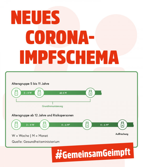Grafik: Neues Corona-Impfschema;
#GemeinsamGeimpft